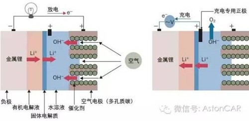 未來(lái)電池的4大發(fā)展方向：潛力雖好，發(fā)展不易