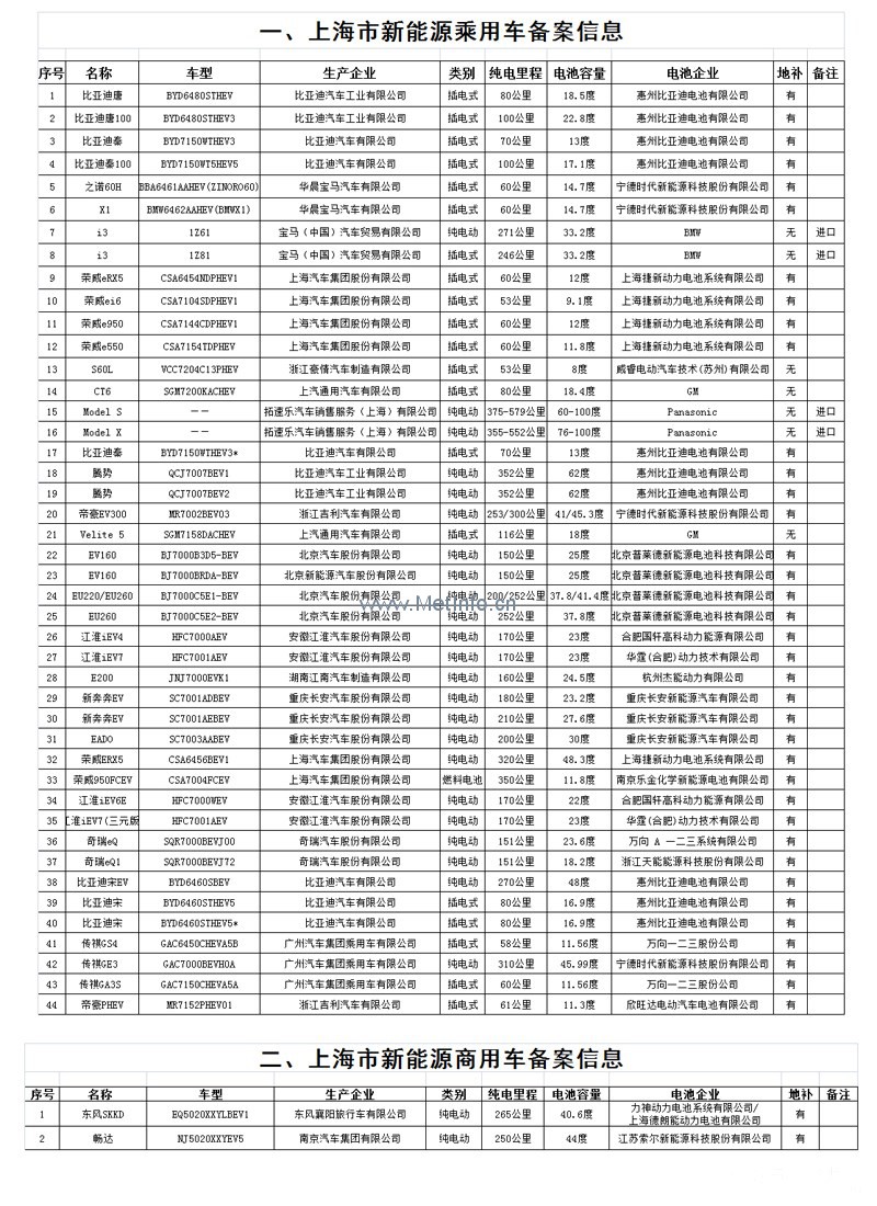 專業(yè)生產(chǎn)PVC護(hù)套、銅排、鋁排、新能源電池銅/鋁軟連接-人禾電子