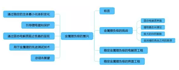 專業(yè)生產(chǎn)PVC護(hù)套、銅排、鋁排、新能源電池銅/鋁軟連接-人禾電子