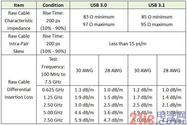 專業(yè)生產(chǎn)PVC護套、銅排、鋁排、新能源電池銅/鋁軟連接-人禾電子